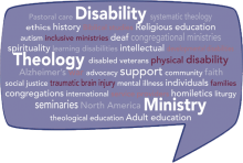 Word cloud with a number of words around disability and faith including Disability, Theology and Ministry